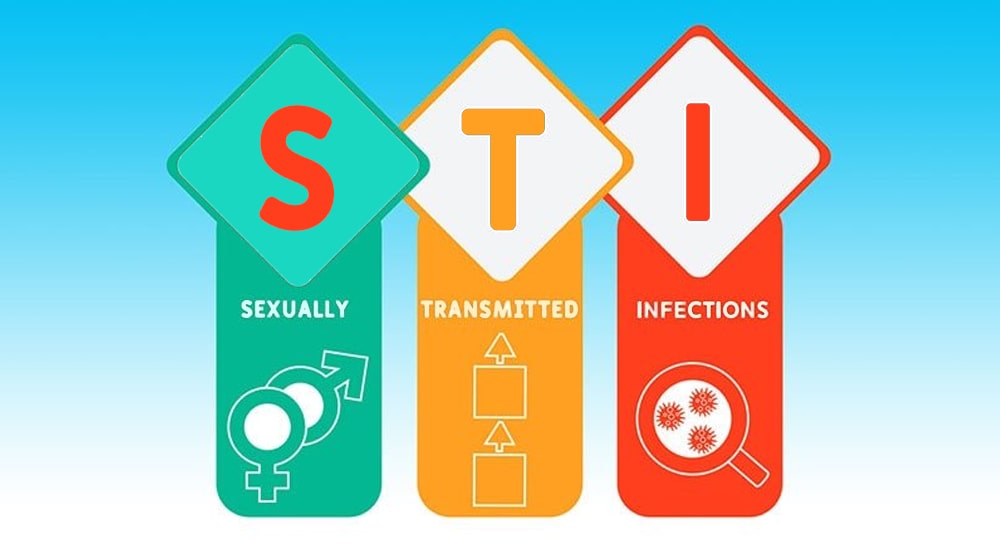 Sexually Transmitted Infections: Symptoms, Causes, Diagnosis and Treatment